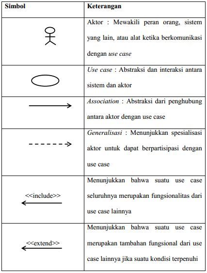 Uml Use Case Diagram Symbols 0704