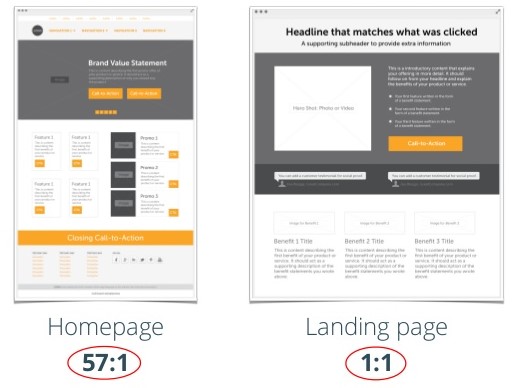 Perbedaan landing page dan website home page